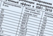 Экономить топливо в Беларуси становится все дороже.